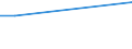 Deutschland insgesamt: Deutschland / NST-2007 Güterverzeichnis (Gruppen): Fisch und Fischerzeugnisse, verarb.u.haltb.gemacht / Monate: Februar / Wertmerkmal: Beförderte Güter