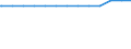 Bundesländer: Schleswig-Holstein / Wertmerkmal: Streckenlänge des Schienennetzes