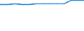 Bundesländer: Niedersachsen / Wertmerkmal: Streckenlänge des Schienennetzes