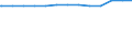 Bundesländer: Niedersachsen / Betriebsordnung: EBO / Wertmerkmal: Streckenlänge des Schienennetzes