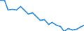 Regierungsbezirke / Statistische Regionen: Schleswig-Holstein / Wertmerkmal: Unfälle (insgesamt)