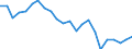 Regierungsbezirke / Statistische Regionen: Hamburg / Wertmerkmal: Unfälle (insgesamt)
