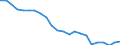 Regierungsbezirke / Statistische Regionen: Braunschweig, Stat. Region / Wertmerkmal: Unfälle (insgesamt)