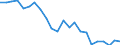 Regierungsbezirke / Statistische Regionen: Hannover, Stat. Region / Wertmerkmal: Unfälle (insgesamt)