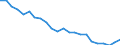 Regierungsbezirke / Statistische Regionen: Lüneburg, Stat. Region / Wertmerkmal: Unfälle (insgesamt)