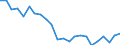 Regierungsbezirke / Statistische Regionen: Weser-Ems, Stat. Region / Wertmerkmal: Unfälle (insgesamt)