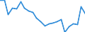 Regierungsbezirke / Statistische Regionen: Bremen / Wertmerkmal: Unfälle (insgesamt)