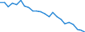 Regierungsbezirke / Statistische Regionen: Düsseldorf, Regierungsbezirk / Wertmerkmal: Unfälle (insgesamt)
