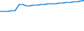 Kraftfahrzeugarten: Ackerschlepper / Kreise: Dithmarschen, Landkreis / Wertmerkmal: Kraftfahrzeugbestand