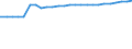 Kraftfahrzeugarten: Ackerschlepper / Kreise: Plön, Landkreis / Wertmerkmal: Kraftfahrzeugbestand