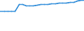 Kraftfahrzeugarten: Ackerschlepper / Kreise: Segeberg, Landkreis / Wertmerkmal: Kraftfahrzeugbestand