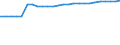 Kraftfahrzeugarten: Ackerschlepper / Kreise: Helmstedt, Landkreis / Wertmerkmal: Kraftfahrzeugbestand