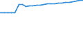 Kraftfahrzeugarten: Ackerschlepper / Kreise: Peine, Landkreis / Wertmerkmal: Kraftfahrzeugbestand