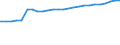 Kraftfahrzeugarten: Ackerschlepper / Kreise: Celle, Landkreis / Wertmerkmal: Kraftfahrzeugbestand