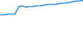 Kraftfahrzeugarten: Ackerschlepper / Kreise: Heidekreis / Wertmerkmal: Kraftfahrzeugbestand