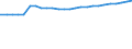 Kraftfahrzeugarten: Ackerschlepper / Kreise: Uelzen, Landkreis / Wertmerkmal: Kraftfahrzeugbestand