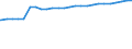 Kraftfahrzeugarten: Ackerschlepper / Kreise: Ammerland, Landkreis / Wertmerkmal: Kraftfahrzeugbestand