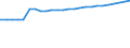 Kraftfahrzeugarten: Ackerschlepper / Kreise: Aurich, Landkreis / Wertmerkmal: Kraftfahrzeugbestand