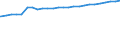 Kraftfahrzeugarten: Ackerschlepper / Kreise: Cloppenburg, Landkreis / Wertmerkmal: Kraftfahrzeugbestand