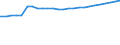 Kraftfahrzeugarten: Ackerschlepper / Kreise: Leer, Landkreis / Wertmerkmal: Kraftfahrzeugbestand