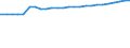 Kraftfahrzeugarten: Ackerschlepper / Kreise: Kleve, Landkreis / Wertmerkmal: Kraftfahrzeugbestand