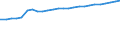 Kraftfahrzeugarten: Ackerschlepper / Kreise: Rhein-Kreis Neuss / Wertmerkmal: Kraftfahrzeugbestand