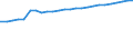 Kraftfahrzeugarten: Ackerschlepper / Kreise: Viersen, Landkreis / Wertmerkmal: Kraftfahrzeugbestand