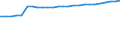 Kraftfahrzeugarten: Ackerschlepper / Kreise: Wesel, Landkreis / Wertmerkmal: Kraftfahrzeugbestand