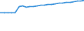 Kraftfahrzeugarten: Ackerschlepper / Kreise: Rhein-Erft-Kreis / Wertmerkmal: Kraftfahrzeugbestand