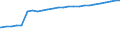 Kraftfahrzeugarten: Ackerschlepper / Kreise: Oberbergischer Kreis / Wertmerkmal: Kraftfahrzeugbestand