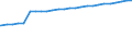 Kraftfahrzeugarten: Ackerschlepper / Kreise: Rhein-Sieg-Kreis / Wertmerkmal: Kraftfahrzeugbestand