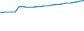 Kraftfahrzeugarten: Ackerschlepper / Kreise: Borken, Landkreis / Wertmerkmal: Kraftfahrzeugbestand