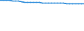 Bundesländer: Schleswig-Holstein / Straßenklasse: Bundesstraßen / Ortslage: außerorts / Wertmerkmal: Straßenlänge