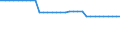 Bundesländer: Hamburg / Straßenklasse: Bundesstraßen / Ortslage: innerorts / Wertmerkmal: Straßenlänge