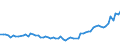 Güterverzeichnis Verkehr (Abteilungen) (bis 2010): Land-, forstwirtschaftliche und verw. Erzeugnisse / Hauptverkehrsbeziehungen: Verkehr innerhalb Deutschlands / Flagge des Schiffes: Schiffe fremder Flagge / Deutschland insgesamt: Deutschland / Wertmerkmal: Beförderte Güter