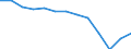 NST-2007 Güterverzeichnis (Abteilungen): Kohle, rohes Erdöl und Erdgas / Hauptverkehrsbeziehungen: Verkehr innerhalb Deutschlands / Flagge des Schiffes: Deutschland / Deutschland insgesamt: Deutschland / Wertmerkmal: Beförderte Güter