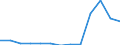 Deutschland insgesamt: Deutschland / Partnerländer: Australien / NST-2007 Güterverzeichnis (Abteilungsaggregate): Chemische Erzeugnisse, Mineralerzeugnisse / Wertmerkmal: Empfang von Gütern