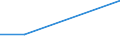 Deutschland insgesamt: Deutschland / Partnerländer: Bangladesch / NST-2007 Güterverzeichnis (Abteilungsaggregate): Kokerei- und Mineralölerzeugnisse / Wertmerkmal: Empfang von Gütern