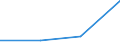 Deutschland insgesamt: Deutschland / Partnerländer: Bangladesch / NST-2007 Güterverzeichnis (Abteilungen): Sekundärrohstoffe, Abfälle / Wertmerkmal: Empfang von Gütern