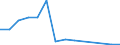 Deutschland insgesamt: Deutschland / NST-2007 Güterverzeichnis (Abteilungen): Umzugsgut und sonstige nichtmarktbestimmte Güter / Monate: Januar / Wertmerkmal: Empfang von Gütern