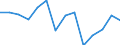 Deutschland insgesamt: Deutschland / NST-2007 Güterverzeichnis (Abteilungen): Maschinen und Ausrüstungen, Haushaltsgeräte etc. / Monate: April / Wertmerkmal: Empfang von Gütern