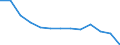 Bundesländer mit Seehäfen: Schleswig-Holstein / NST-2007 Güterverzeichnis (Abteilungen): Kokerei- und Mineralölerzeugnisse / Ladungsarten: Unverpacktes Flüssiggut / Wertmerkmal: Empfang von Gütern