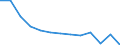 Bundesländer mit Seehäfen: Schleswig-Holstein / NST-2007 Güterverzeichnis (Gruppen): Flüssige Mineralölerzeugnisse / Wertmerkmal: Empfang von Gütern