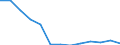 Bundesländer mit Seehäfen: Hamburg / NST-2007 Güterverzeichnis (Gruppen): Fische und Fischereierzeugnisse / Wertmerkmal: Empfang von Gütern