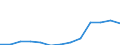 Bundesländer mit Seehäfen: Hamburg / NST-2007 Güterverzeichnis (Gruppen): Chemische und (natürliche) Düngemittelminerale / Wertmerkmal: Empfang von Gütern