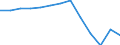 Bundesländer mit Seehäfen: Hamburg / NST-2007 Güterverzeichnis (Gruppen): Textilien / Wertmerkmal: Empfang von Gütern