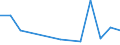 Bundesländer mit Seehäfen: Schleswig-Holstein / NST-2007 Güterverzeichnis (Gruppen): Andere Erzeugnisse pflanzlichen Ursprungs / Monate: Januar / Wertmerkmal: Empfang von Gütern