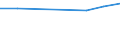 Bundesländer mit Seehäfen: Schleswig-Holstein / NST-2007 Güterverzeichnis (Gruppen): Geräte der Elektrizitätserz. und -verteilung u.Ä. / Monate: Februar / Wertmerkmal: Empfang von Gütern