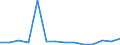 Bundesländer mit Seehäfen: Schleswig-Holstein / NST-2007 Güterverzeichnis (Gruppen): Sonst. Maschinen, Werkzeugmaschinen u.Teile dafür / Monate: Februar / Wertmerkmal: Empfang von Gütern