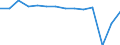 Bundesländer mit Seehäfen: Schleswig-Holstein / Monate: Februar / Wertmerkmal: Eingestiegene Fahrgäste